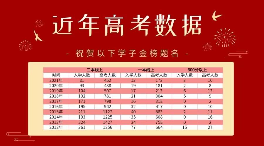 太原宏樓教育