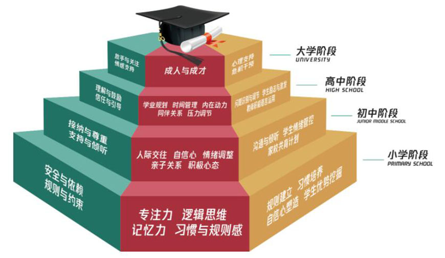 天津銳思達(dá)