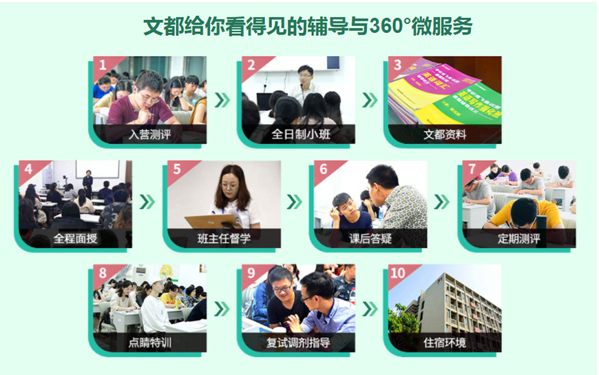 文都考研
