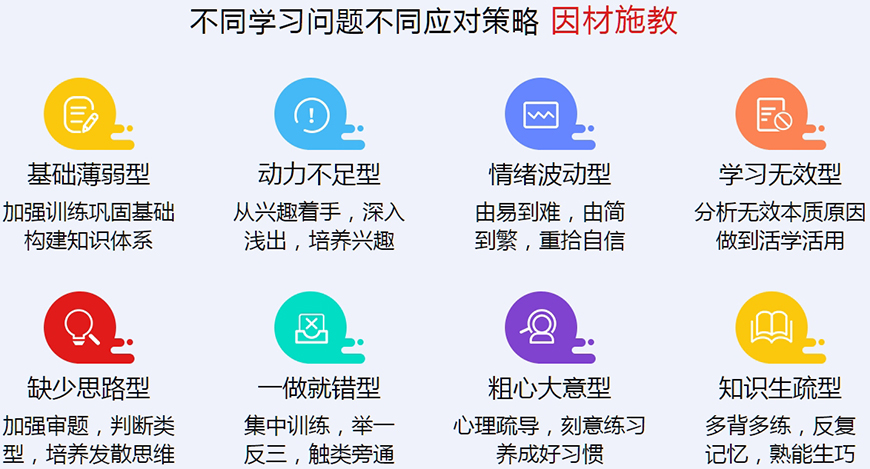 高中辅导