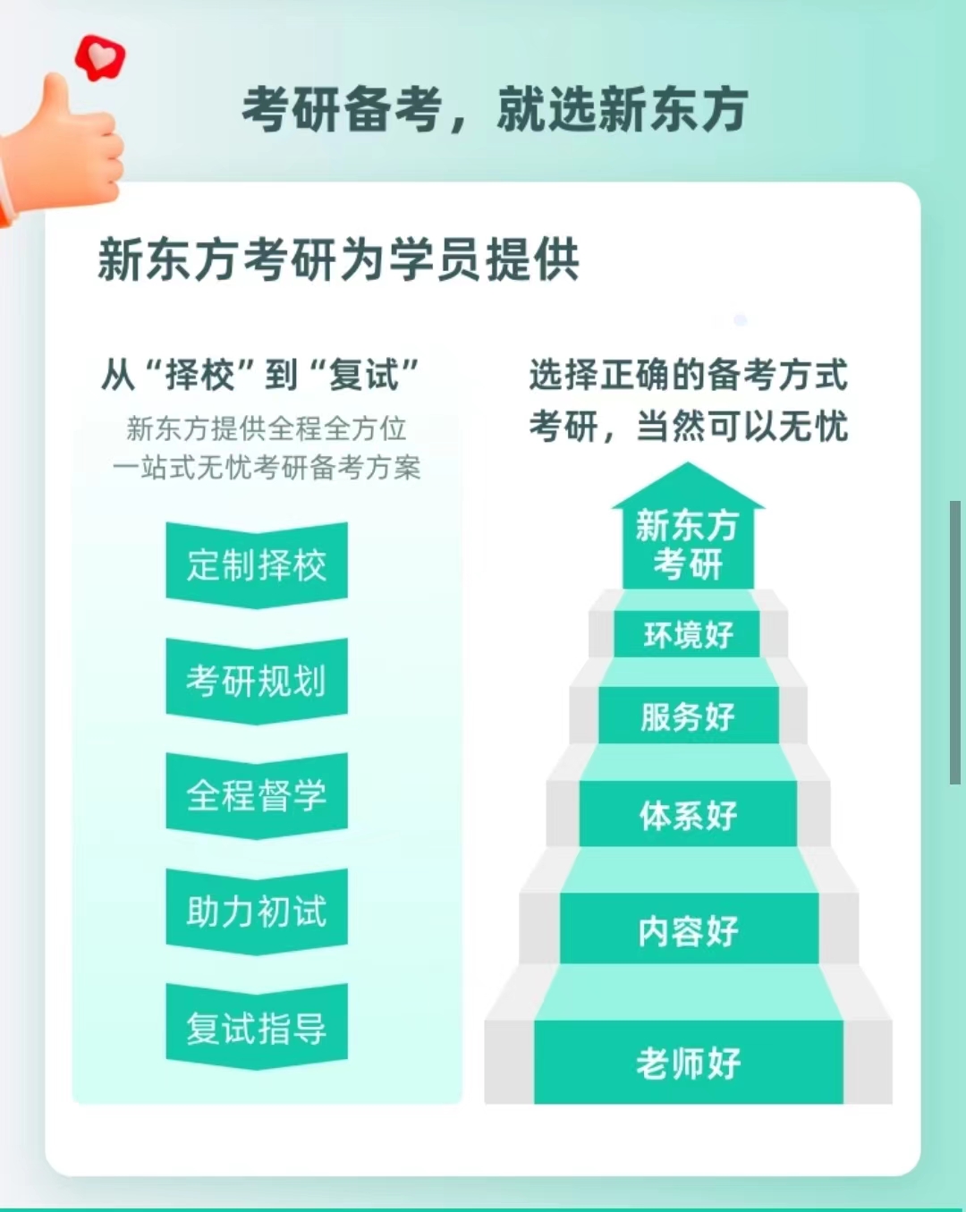 考研