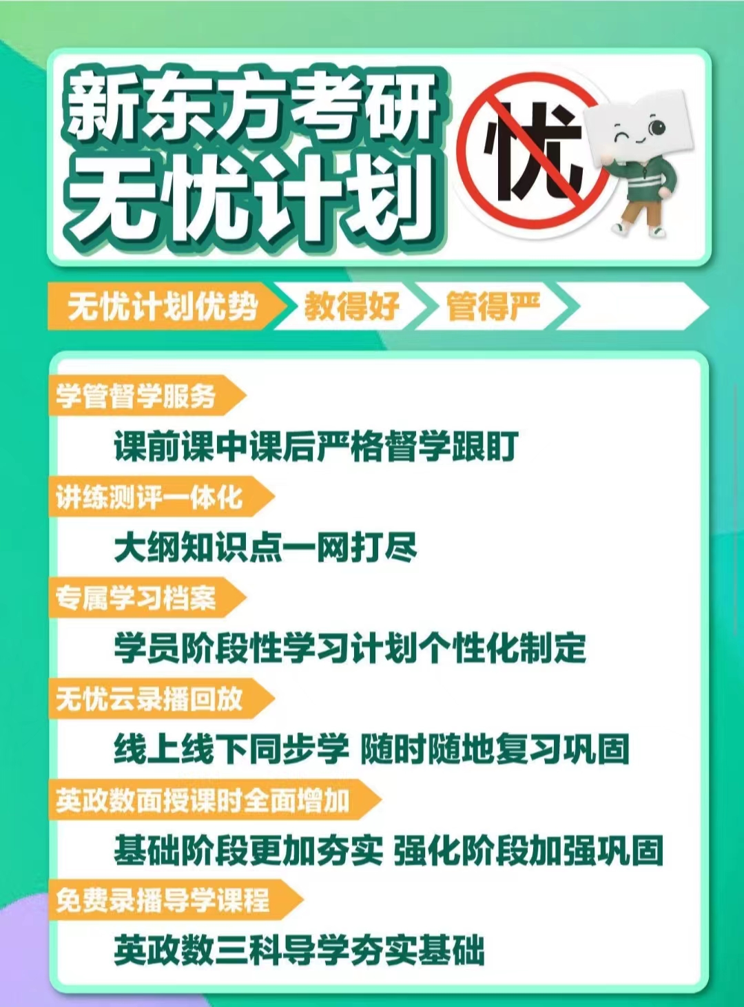 考研