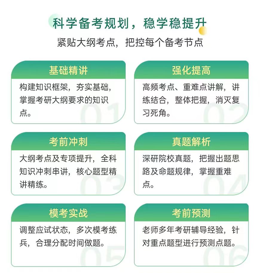 考研